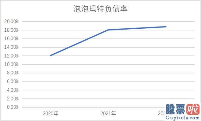 今天大盘走势预测分析：好像可以用疫情因素所解说