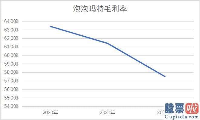 今天大盘走势预测分析：好像可以用疫情因素所解说