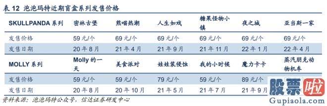 今天大盘走势预测分析：好像可以用疫情因素所解说