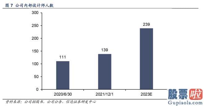 今天大盘走势预测分析：好像可以用疫情因素所解说