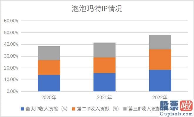 今天大盘走势预测分析：好像可以用疫情因素所解说