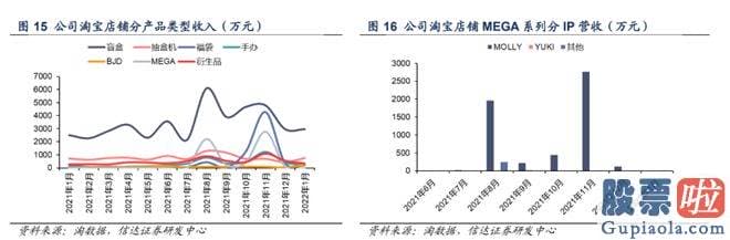 今天大盘走势预测分析：好像可以用疫情因素所解说