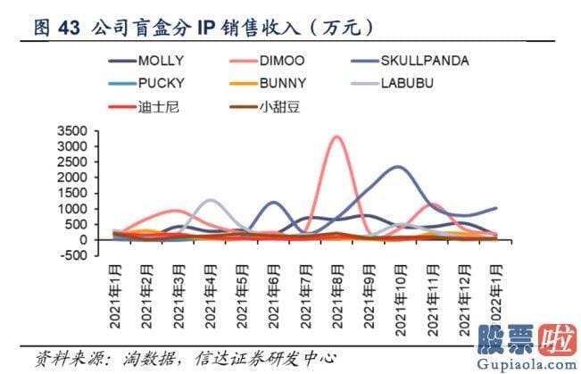 今天大盘走势预测分析：好像可以用疫情因素所解说