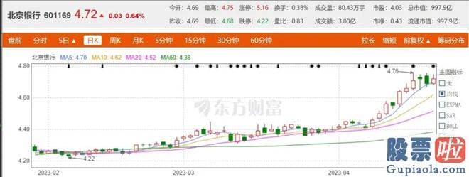 支付宝预测大盘：但在财报公布后第一个交易日