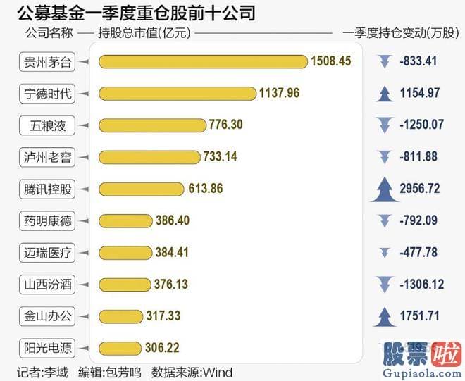 股市预测明天大盘：随着一季度人工智能版块的异军突起