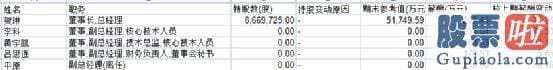 如何分析股市大盘图：海天瑞声实现营业收入2.63亿元