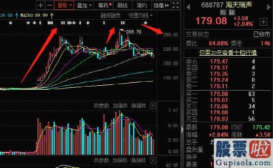 如何分析股市大盘图：海天瑞声实现营业收入2.63亿元