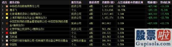 如何分析股市大盘图：海天瑞声实现营业收入2.63亿元