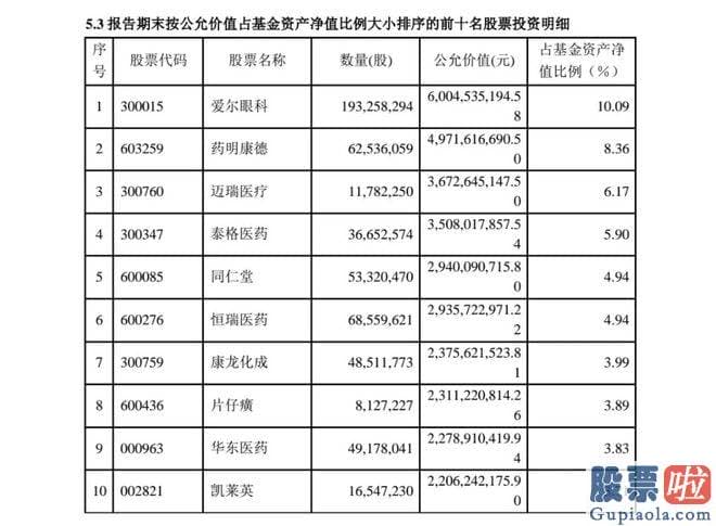 股市大盘收评 马上引发众多推测