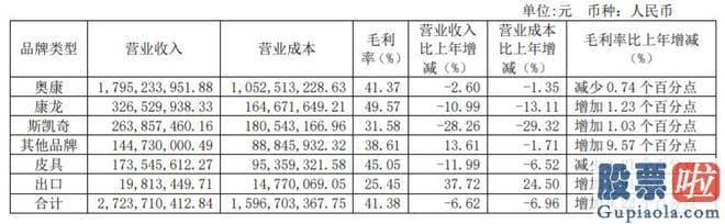 今日股市大盘预测：奥康国际又试图聚焦自己的老本行