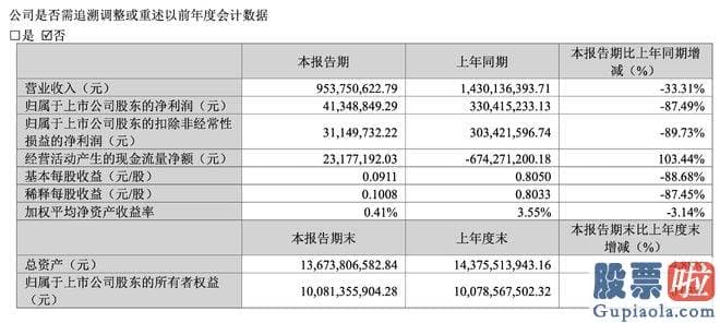 杨百万最新大盘分析 感染防控基础钻研和临床应用服务