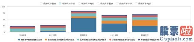 杨百万最新大盘分析 感染防控基础钻研和临床应用服务