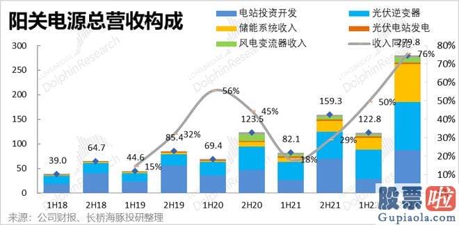 一周大盘走势分析-储能业务营收