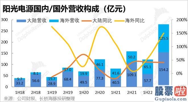 一周大盘走势分析-储能业务营收