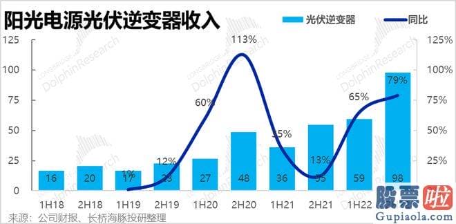 一周大盘走势分析-储能业务营收