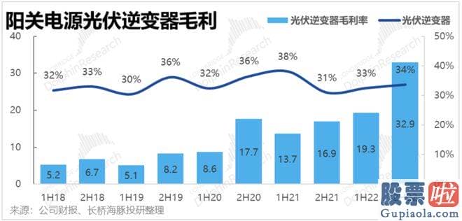 一周大盘走势分析-储能业务营收