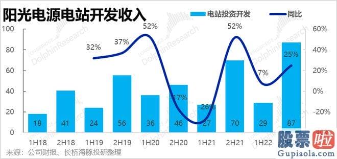 一周大盘走势分析-储能业务营收