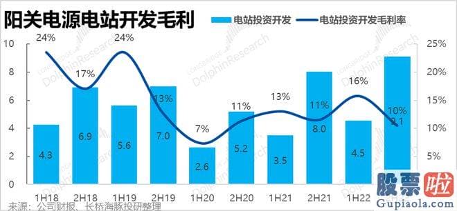 一周大盘走势分析-储能业务营收