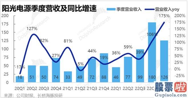 一周大盘走势分析-储能业务营收