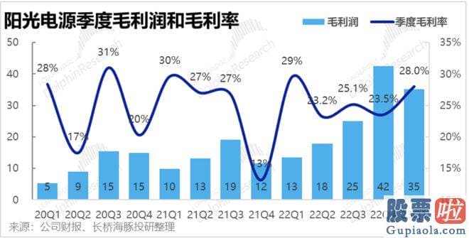 一周大盘走势分析-储能业务营收