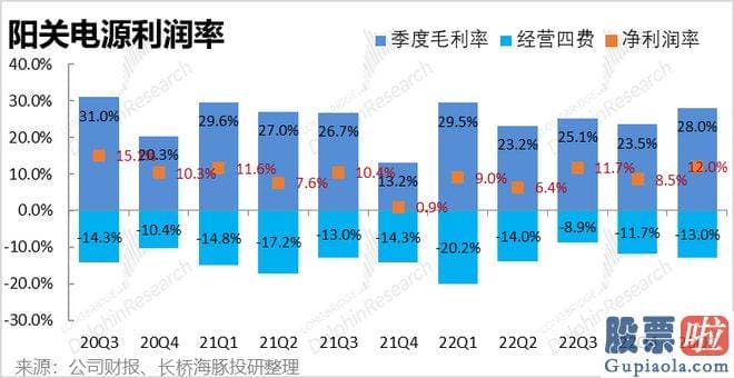 一周大盘走势分析-储能业务营收