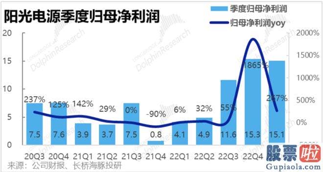 一周大盘走势分析-储能业务营收