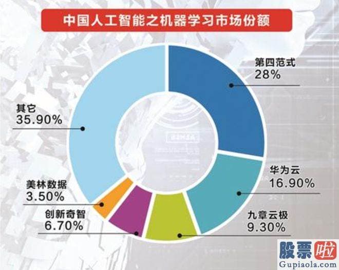 股票大盘预测分析 卢言霞关键负责人工智能与大数据领域的钻研