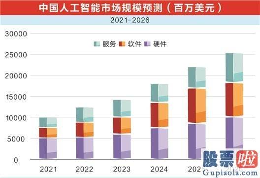 股票大盘预测分析 卢言霞关键负责人工智能与大数据领域的钻研