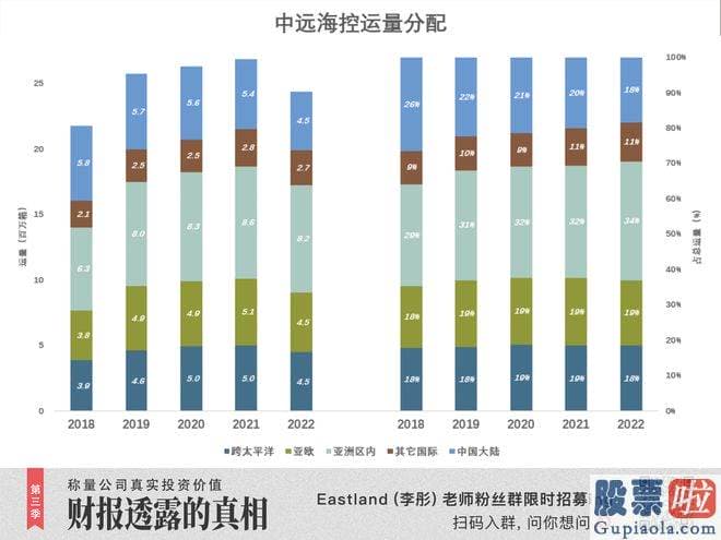 明日股票大盘走势分析 即便后面三个季度运价没有大幅反弹