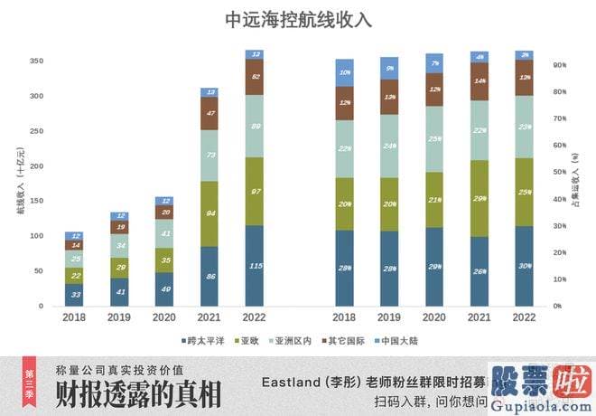 明日股票大盘走势分析 即便后面三个季度运价没有大幅反弹