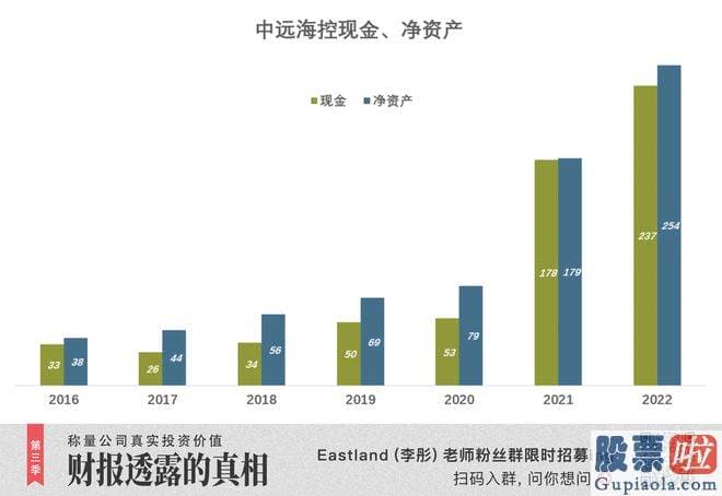 明日股票大盘走势分析 即便后面三个季度运价没有大幅反弹