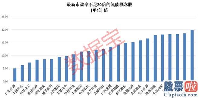 今日大盘分析走势图 中国石化的西氢东送纯氢管道项目已经启动