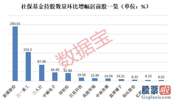 今日大盘分析走势图 中国石化的西氢东送纯氢管道项目已经启动