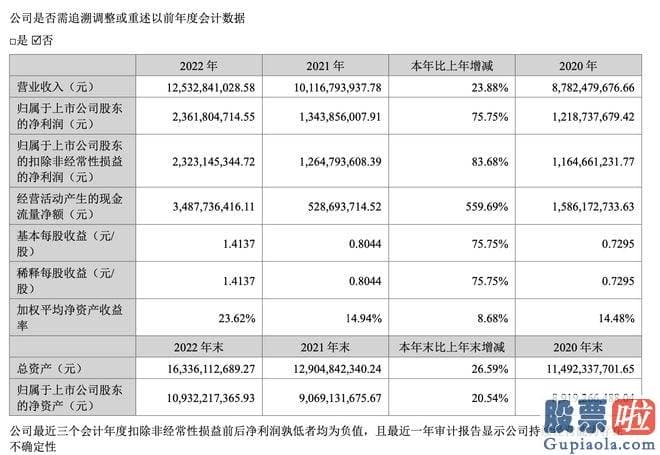 上证股票大盘分析：去年以岭药业营收125.33亿元