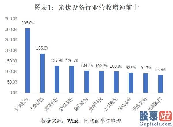 最近大盘走势分析：光伏设备行业