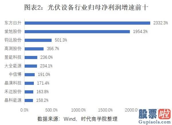 最近大盘走势分析：光伏设备行业