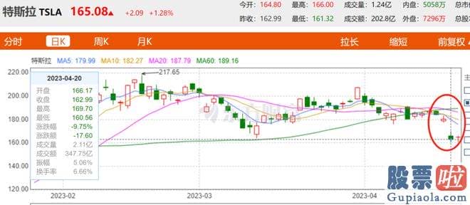 今日股票大盘走势分析：危机公关处理能力的好坏