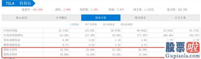 今日股票大盘走势分析：危机公关处理能力的好坏