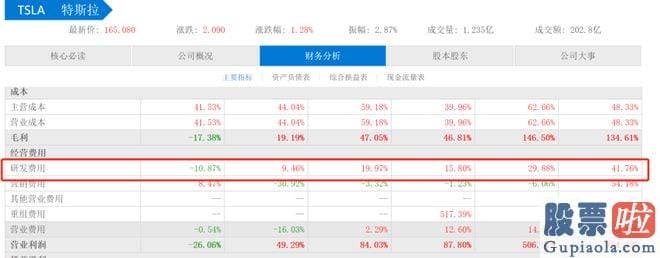 今日股票大盘走势分析：危机公关处理能力的好坏