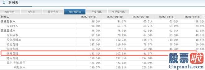 今日股票大盘走势分析：危机公关处理能力的好坏