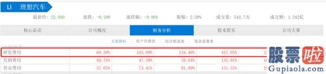 今日股票大盘走势分析：危机公关处理能力的好坏