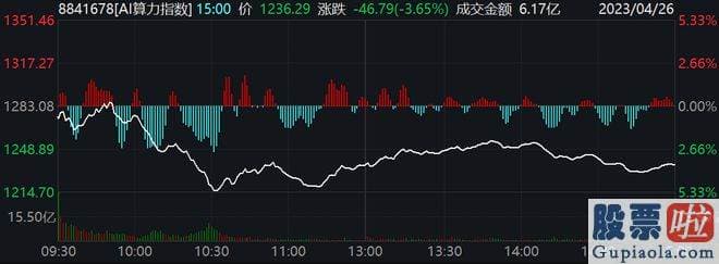 大盘收评_AI高位崩了