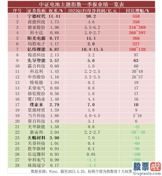 大盘收评_AI高位崩了