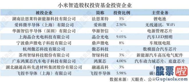 股市收评新浪 被雷军认为是势不可挡