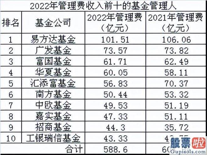 今天股市大盘行情分析_于是大家纷纷推测此人是半夏投资创始人兼基金经理李蓓