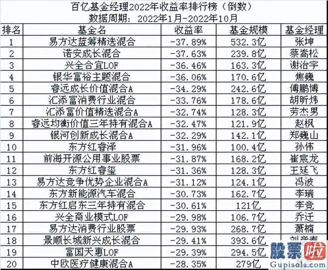 今天股市大盘行情分析_于是大家纷纷推测此人是半夏投资创始人兼基金经理李蓓