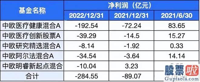 今天股市大盘行情分析_于是大家纷纷推测此人是半夏投资创始人兼基金经理李蓓