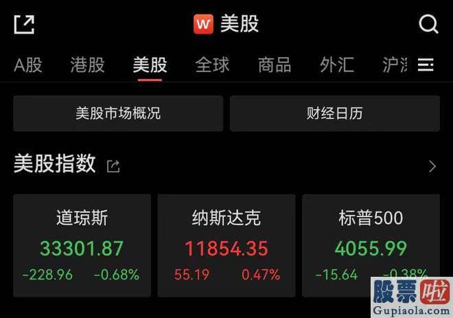 2020年大盘预测：摩根大通跌1.77%