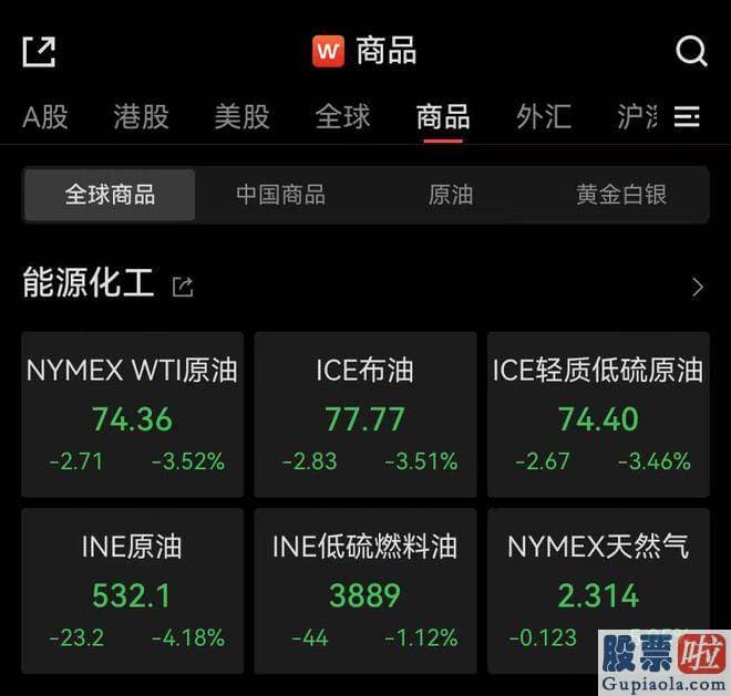 2020年大盘预测：摩根大通跌1.77%