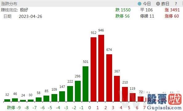 年大盘走势预测_这些债券后期或有肯定的兑付压迫